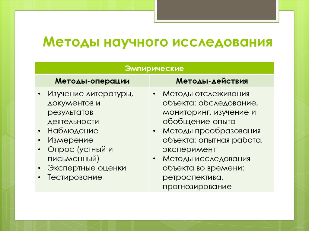 Научные исследования примеры. Методы научного исследования. Методы научно-исследовательской работы. Методы проведения научных исследований. Методинаучного исследования.