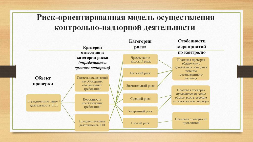 В механизме реализации и контроля плана определяются уточняются