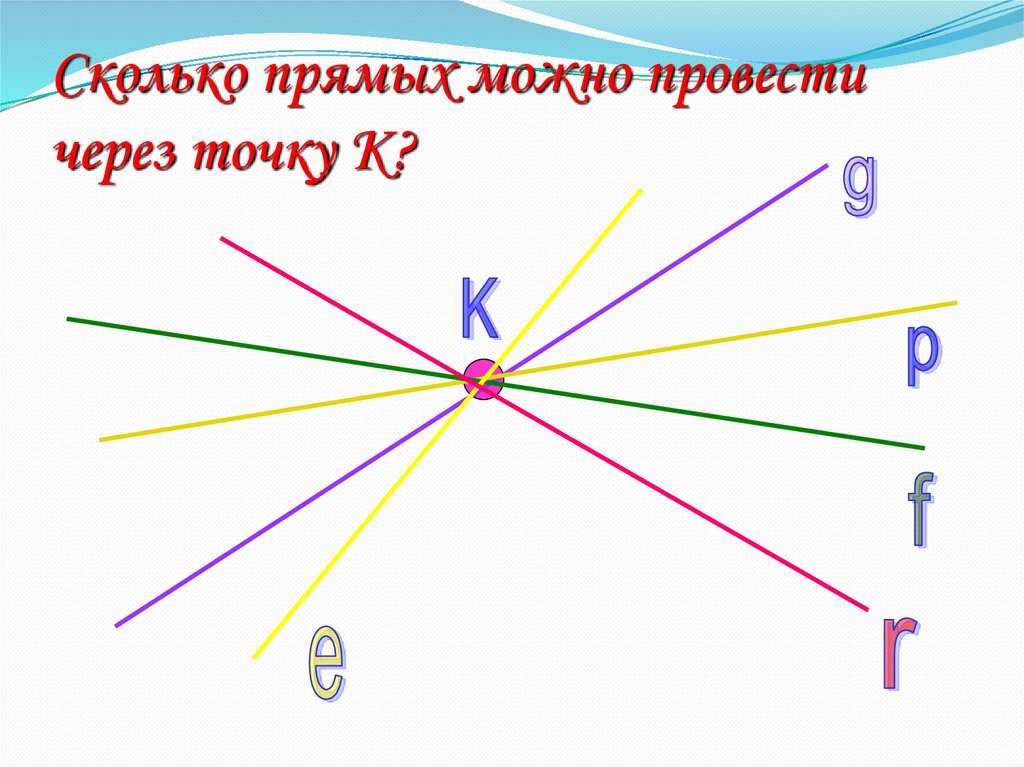 Через две точки можно провести