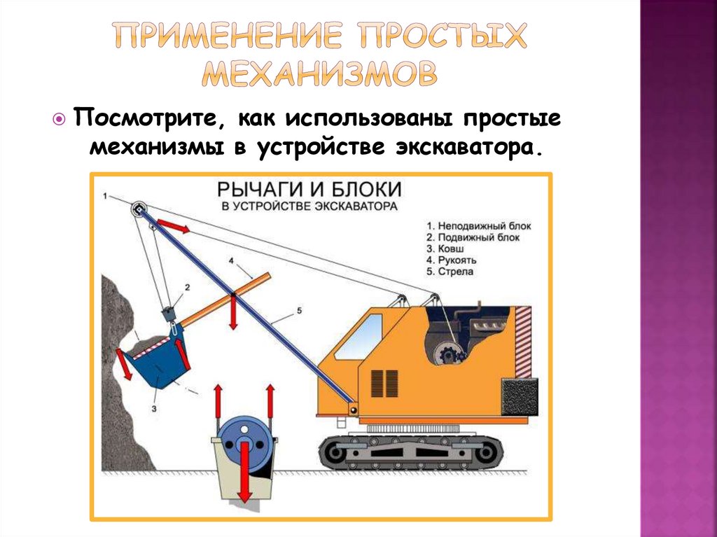 Какое устройство называют простым механизмом. Простые механизмы физика рычаг. Применение простых механизмов. Блок рычагов для экскаватора. Экскаватор рычаг физика.