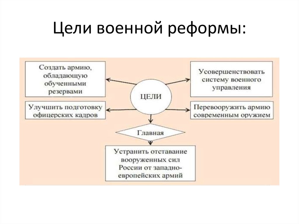 Преобразование целей