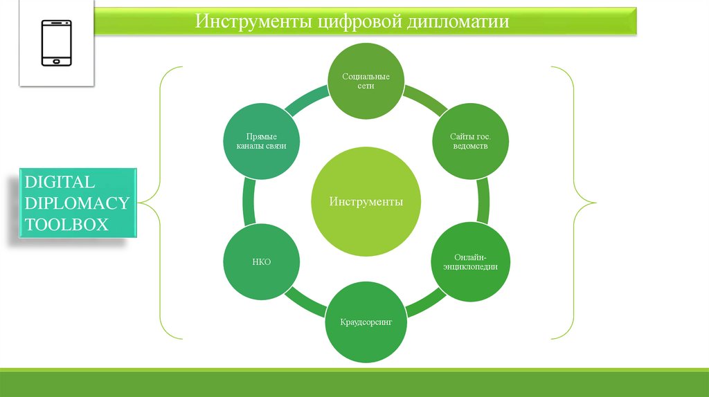 Структурная схема вок