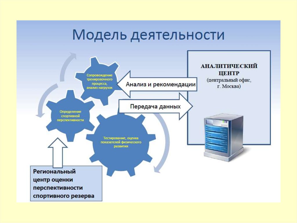 Офис анализ. Совершенствование системы внешних интерфейсов.