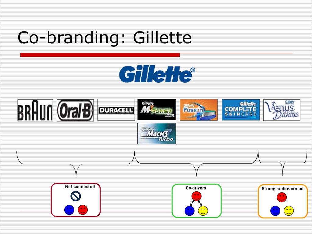 Co-branding: Gillette
