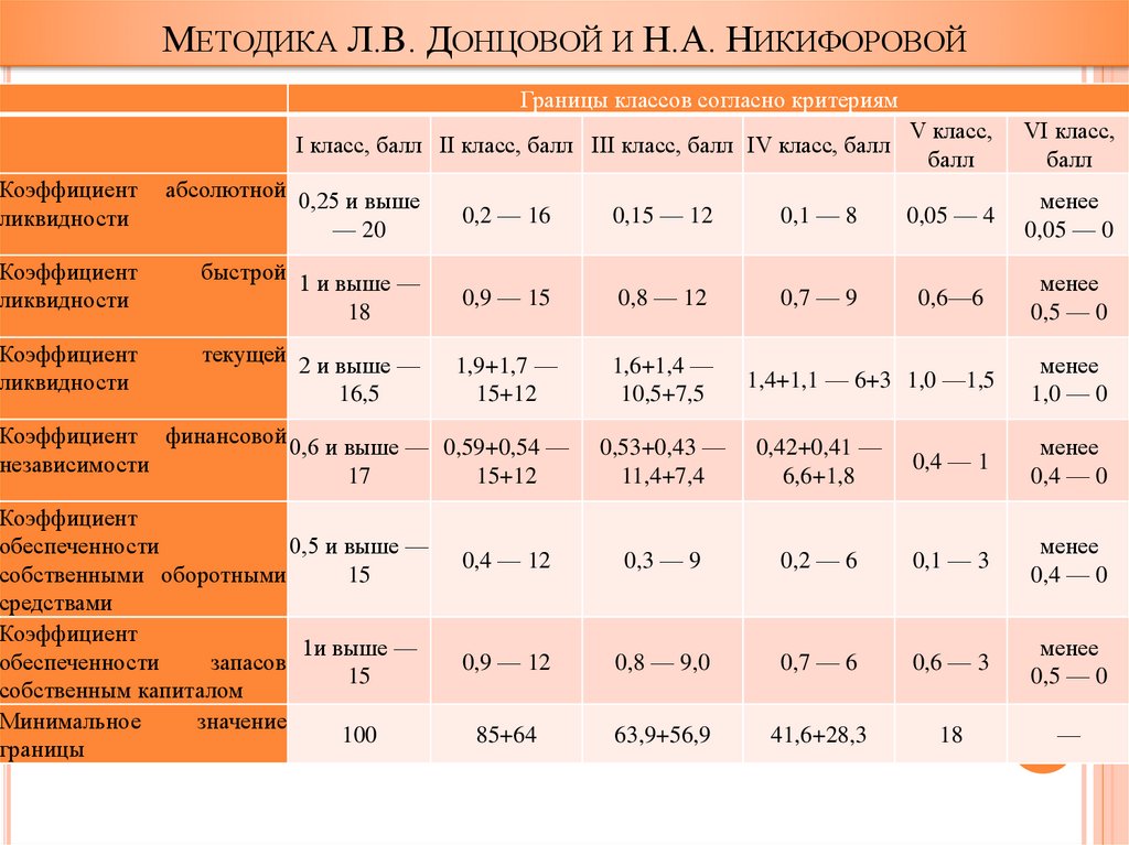 Экономический анализ банкротства