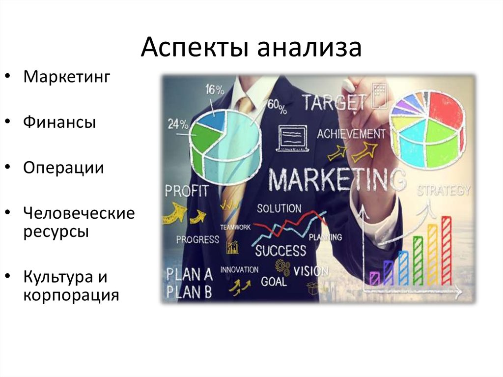 Аспекты анализа