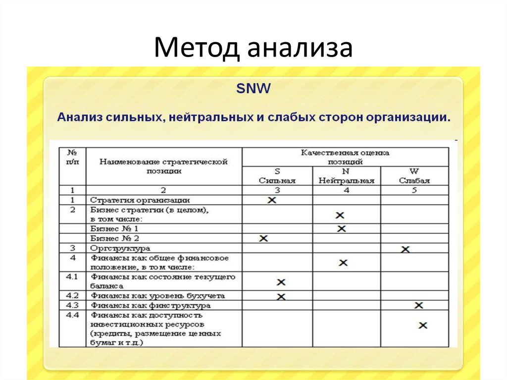 Анализ сх. Метод SNW анализа. SNW анализ пример. SNW анализ методика. SNW анализ на примере предприятия.