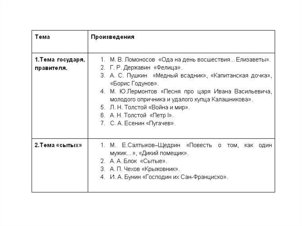 Темы сочинений егэ литература. Темы стихотворений ЕГЭ. Задание на сопоставление ЕГЭ литература. Темы ЕГЭ по литературе. Темы стихотворений ЕГЭ литература.