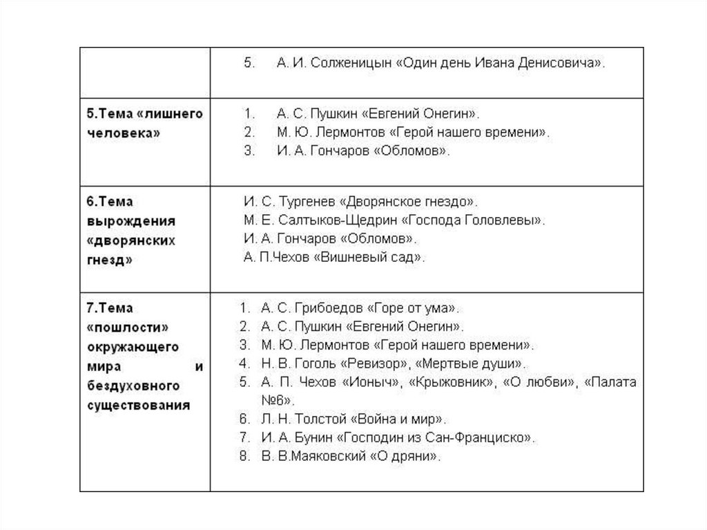 Стихи по темам ЕГЭ литература. Таблица лирики для ЕГЭ по литературе. Шпоры литература ЕГЭ. Литература ЕГЭ стихи по темам шпаргалка.