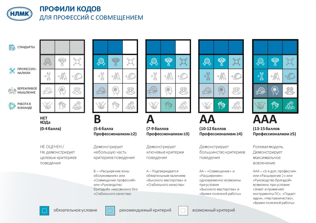 Профиля код 5