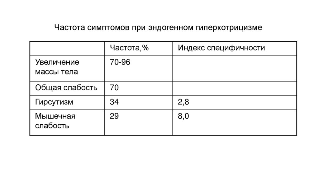 Частота признака