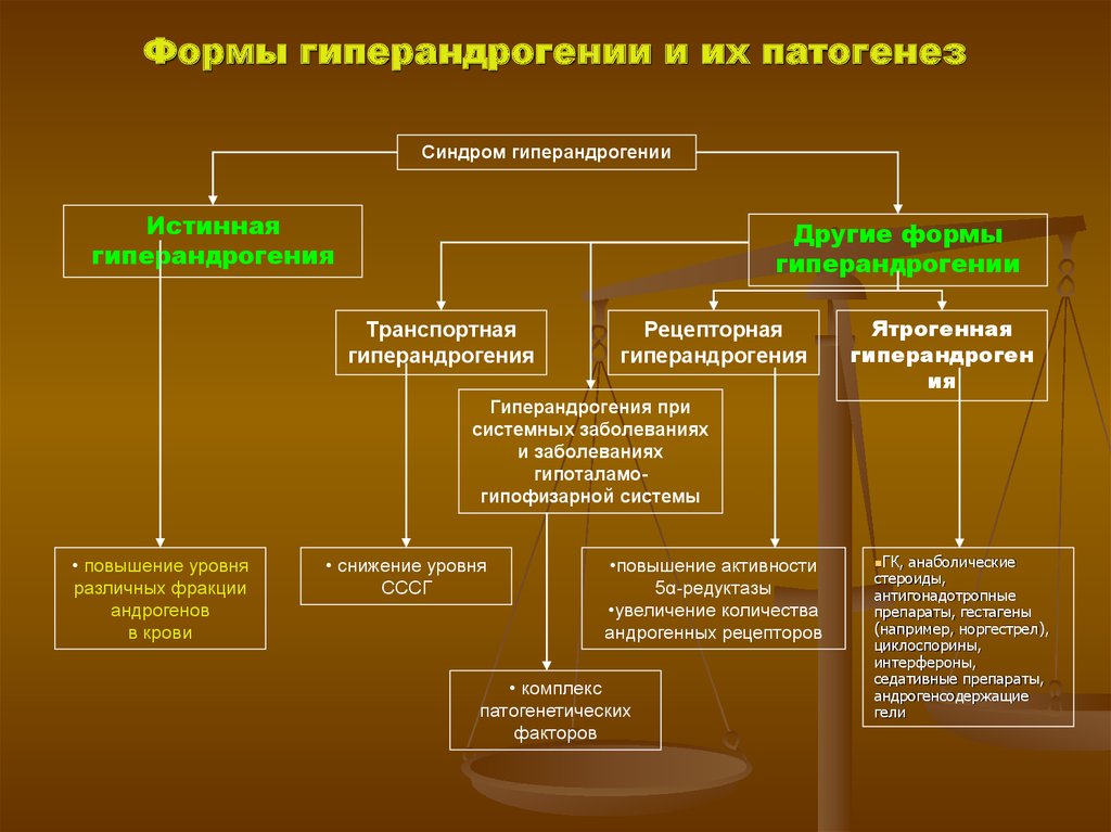 Для клинической картины гиперандрогении надпочечникового генеза характерно