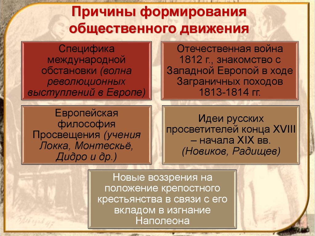 Общественная мысль россии 1830 1850