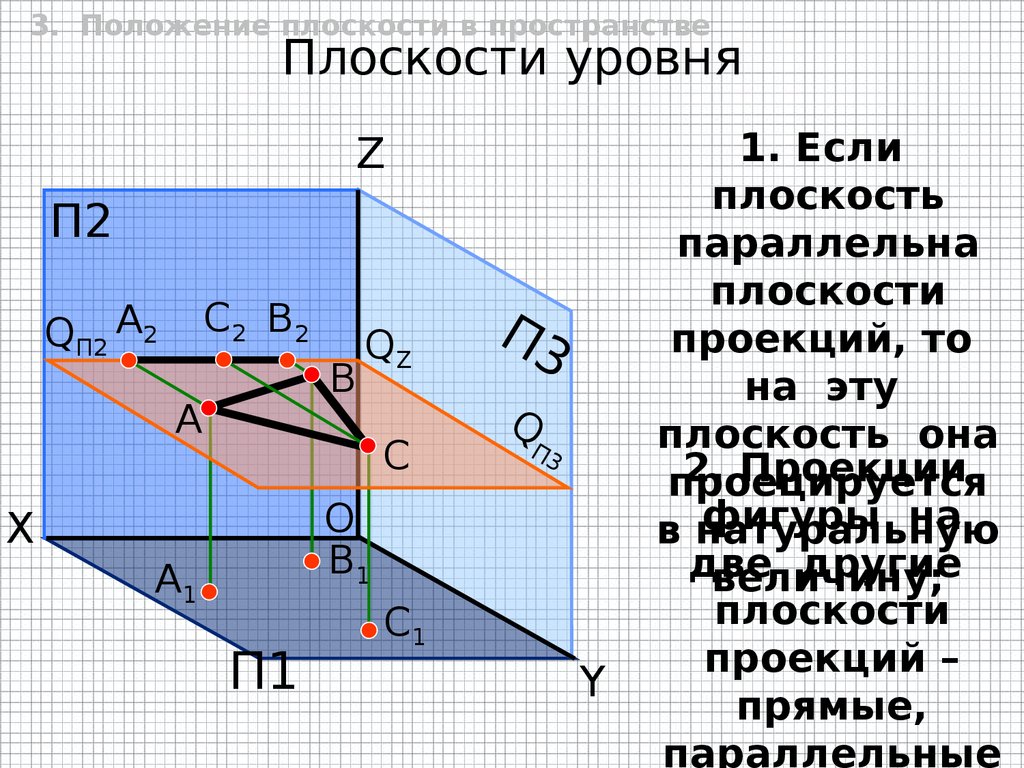 Контрольная работа по плоскостям