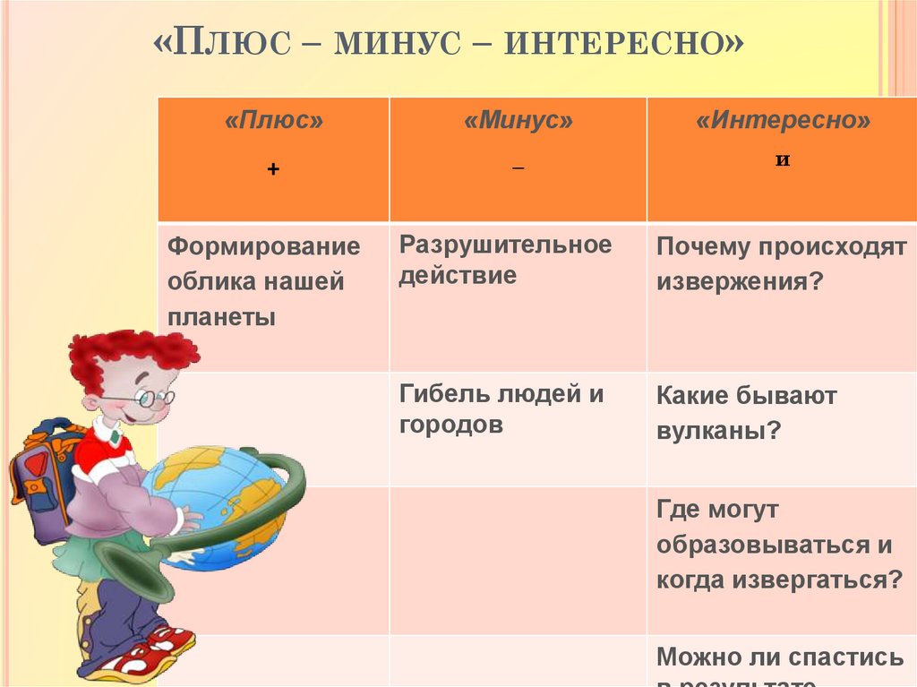 Шаблон плюсы и минусы для презентации