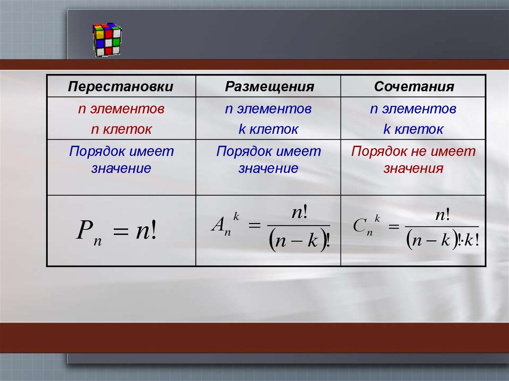 Решить размещение. Сочетания перемещения перестановки формулы. Комбинаторика перестановки размещения сочетания. Формулы сочетания размещения перестановки. Факториал перестановки размещения сочетания.