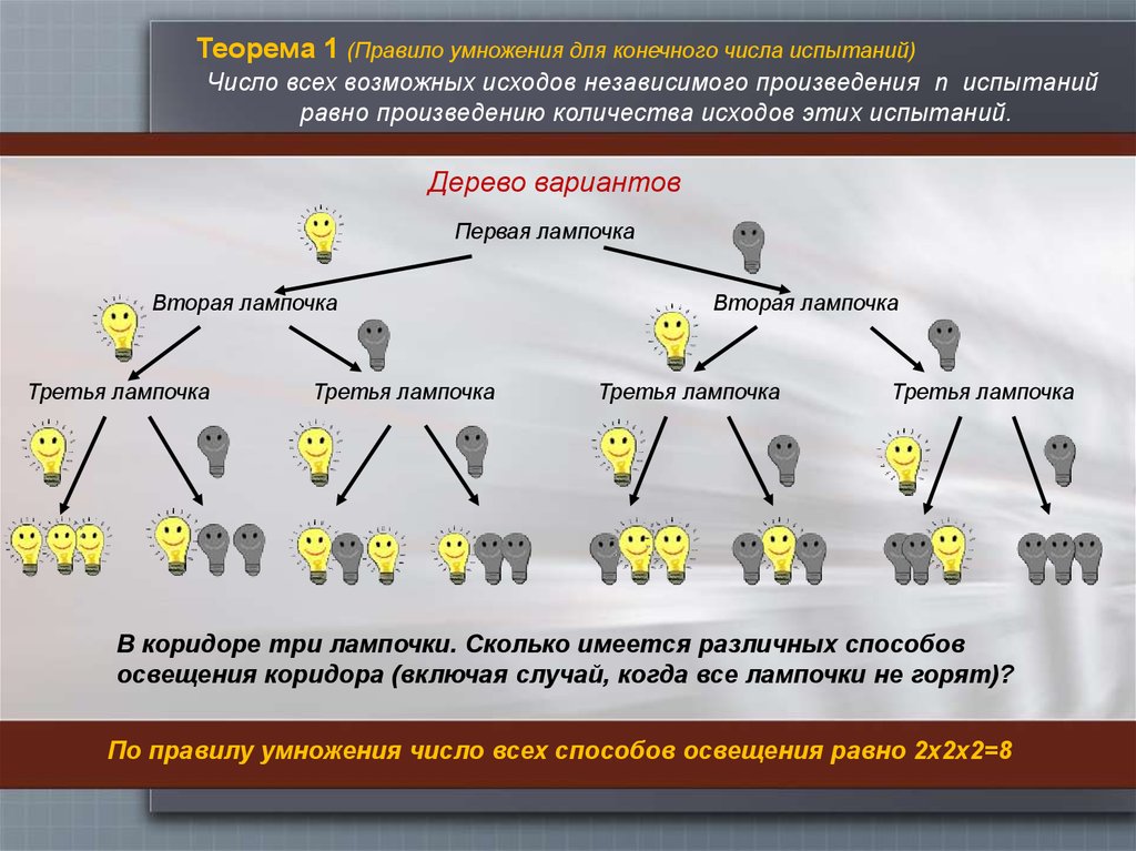 Сколько существует различных вариантов. Правило умножения для конечного числа испытаний. В коридоре три лампочки. В коридоре 3 лампочки. Правило умножения для конечного числа испытаний если.