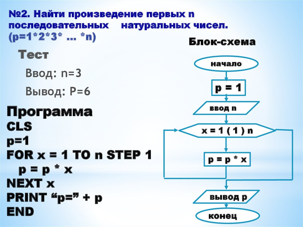 Блок схема программы вычисляющей произведение чисел от 1 до n. Вычислить произведение первых n натуральных чисел (блок схема).