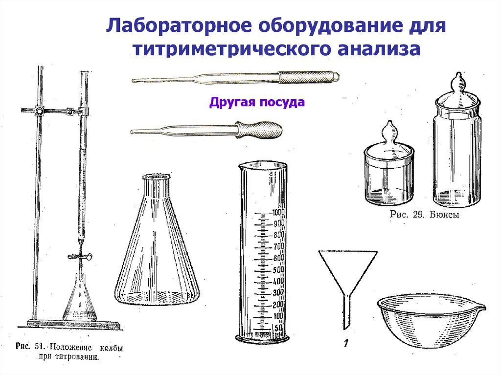 Для анализа также используют. Посуда необходимая для титрования. Титриметрический метод анализа оборудование. Посуда для титрования химия. Измерительная посуда в титриметрическом анализе.