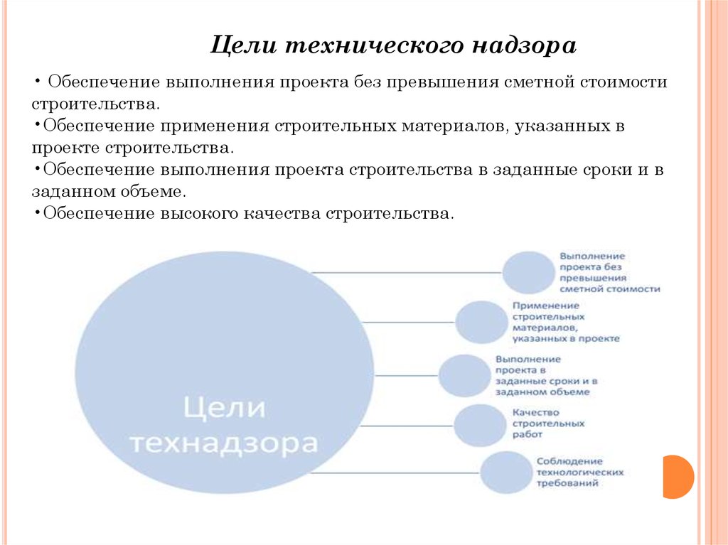 Техническое юридическое лицо. Технический и Технологический надзор определение.