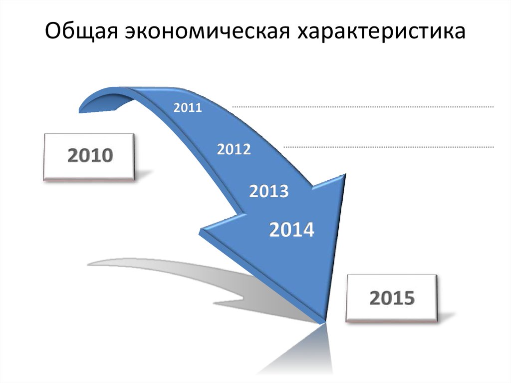 Совокупная экономика