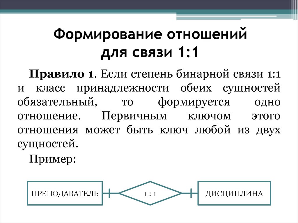 Связь 01. Формирование отношений. Класс принадлежности сущности БД. Степень связи БД. Класс принадлежности сущности.