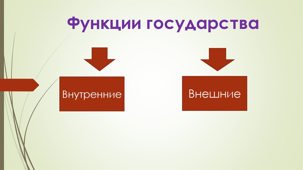 Признаки и структура государства презентация