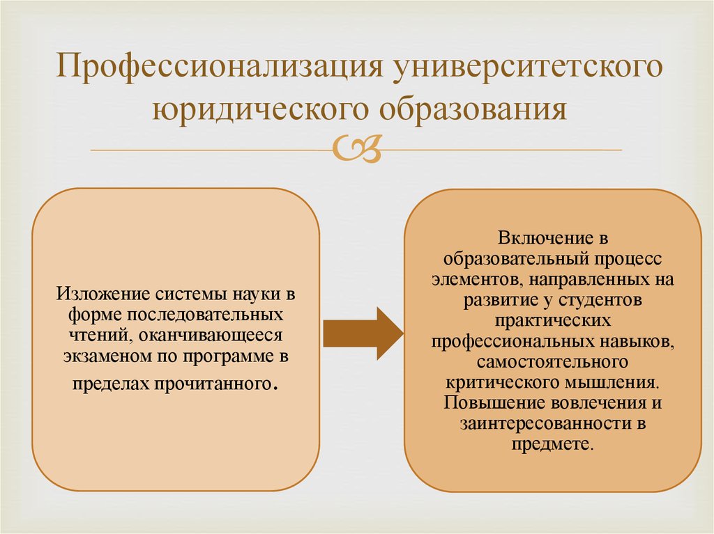 Юридическая клиника презентация