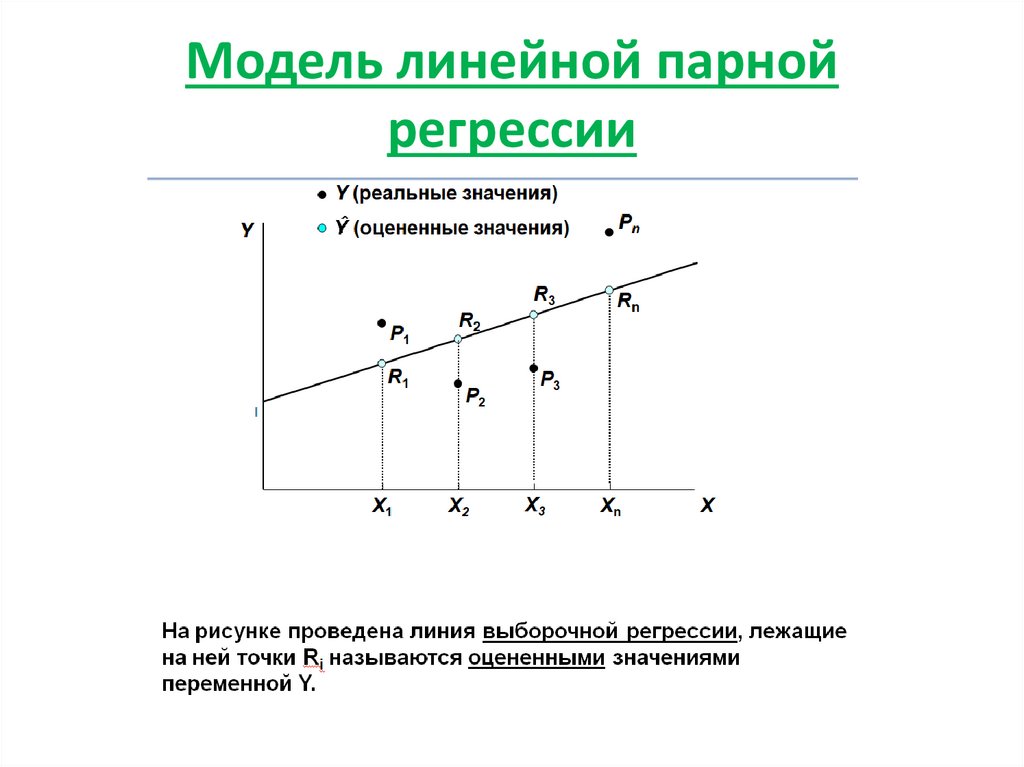 Построить график регрессии. Модель парной линейной регрессии. Парная линейная регрессия график. 4.Модель парной линейной регрессии. Модель линейной парной регрессии формула.