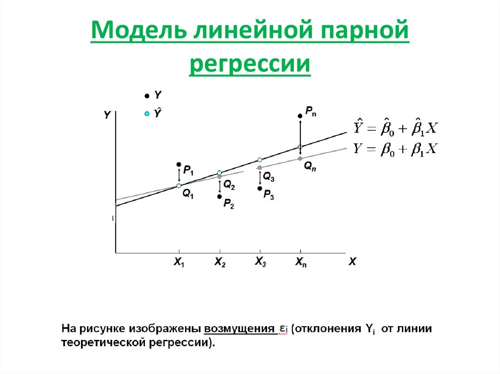 Манга регрессия 2 уровня. Линейная регрессия. Уравнение прямой линии регрессии.. Модель линейной парной регрессии формула. Линейная модель регрессии уравнение. Графическое изображение уравнения линейной регрессии:.