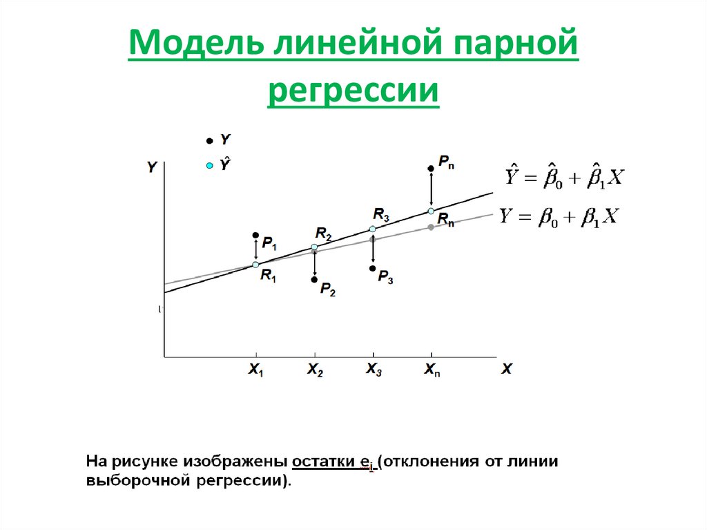 Основы линейной регрессии. Построение модели парной линейной регрессии. Модель парной линейной регрессии график. Простая модель линейной регрессии. Парная линейная регрессия остатки.