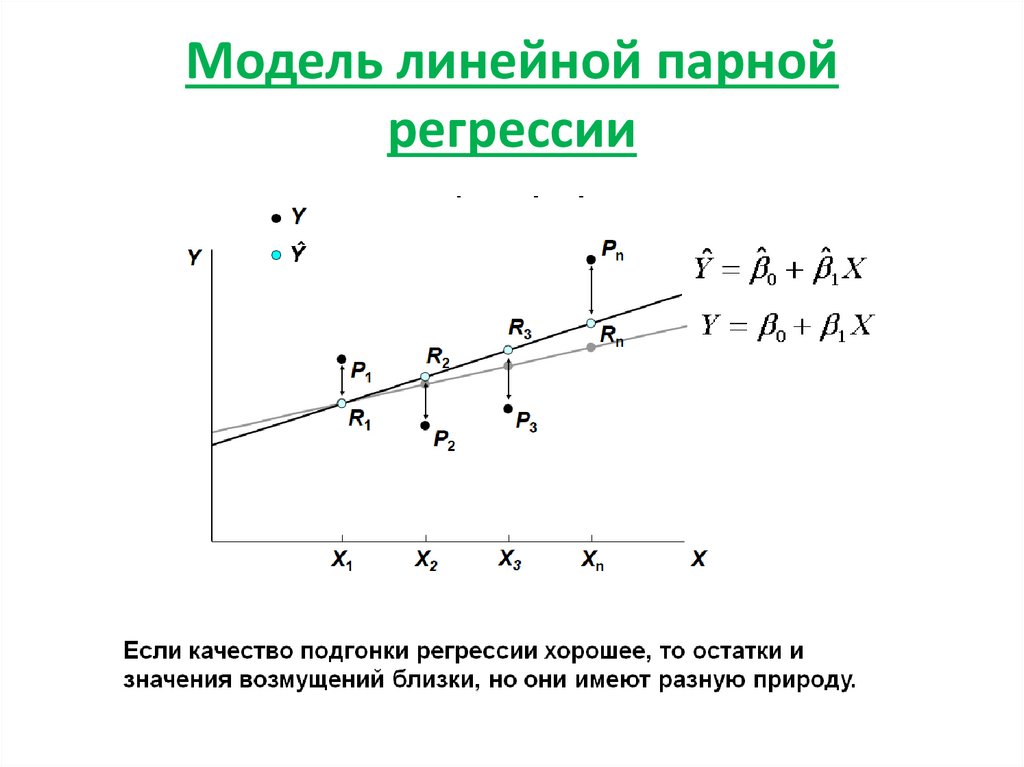 Решение линейной регрессии. Вычисление параметров линейной парной регрессии. 4.Модель парной линейной регрессии. Модель линейной парной регрессии формула. Модель линейной регрессии формула.