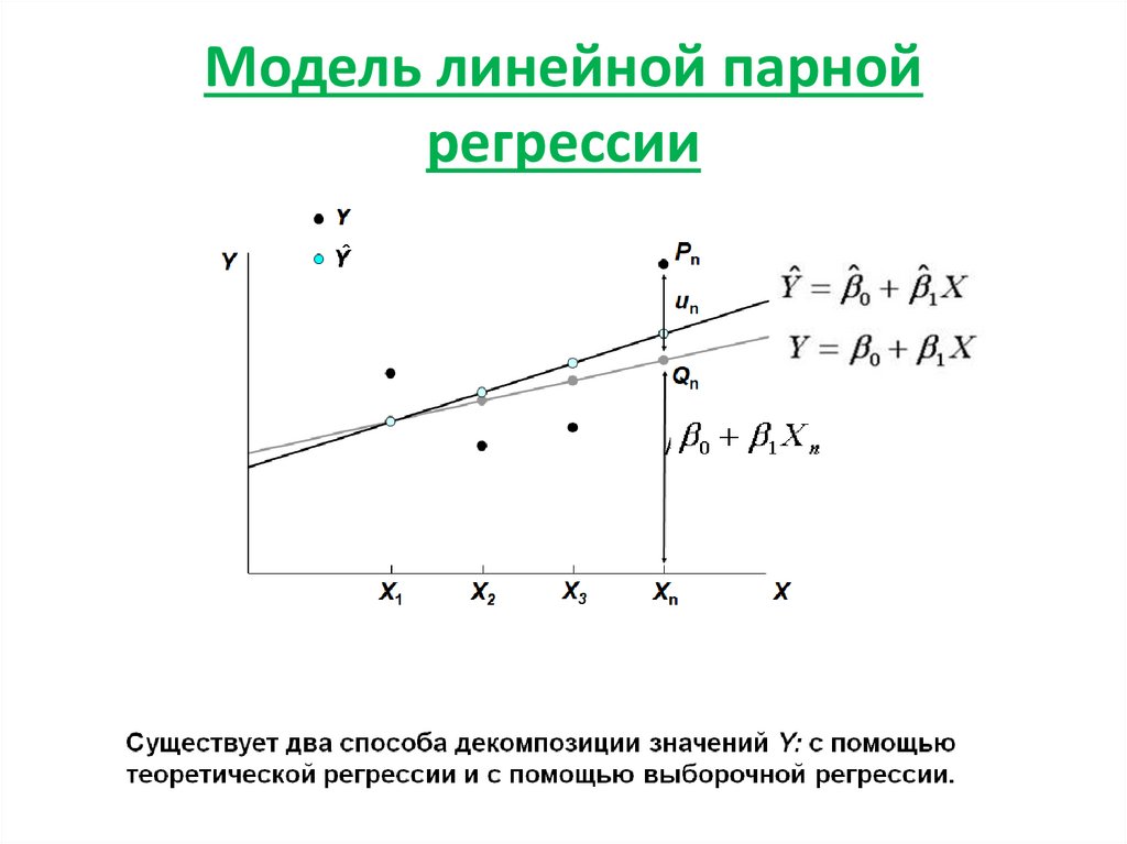 Манга регрессия 2 уровня. 4.Модель парной линейной регрессии. Модель парной линейной регрессии график. Уравнение парной регрессии график. Парная линейная регрессия модель.