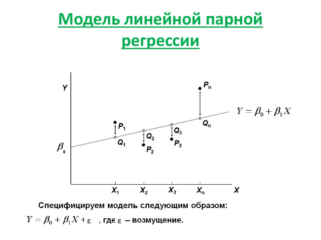 Процесс регрессии. Линейная регрессия график. Метод линейной регрессии формула. Коэффициент парной линейной регрессии. Общая модель парной (однофакторной) регрессии.