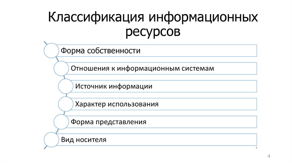 Виды информационных ресурсов. Классификация информационных ресурсов. Классификация информационных ресурсо. Информационные ресурсы классификация информационных ресурсов. Классификация информационных ресурсов схема.