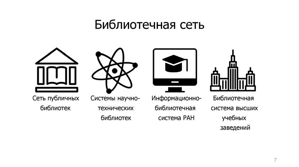 Сайт библиотечная сеть. Библиотечная сеть. Библиотечная сеть Российской Федерации. Библиотечная сеть РФ картинки. Библиотека в сети.