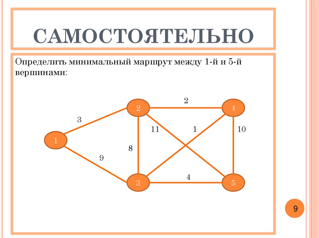 Графы кратчайшие расстояния