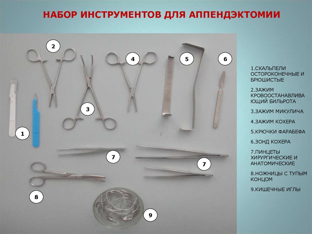 Оперативаная хирургия - online presentation