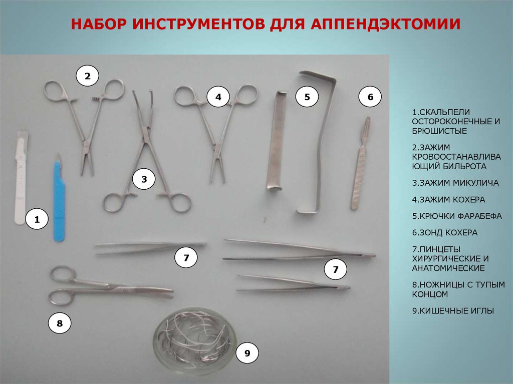 Лапороцентез. Набор инструментов для аппендэктомии. Набор хирургических инструментов для аппендэктомии. Набор инструментов для аппендэктомии и грыжесечения. Набор хирургического инструментария для лапаротомии.