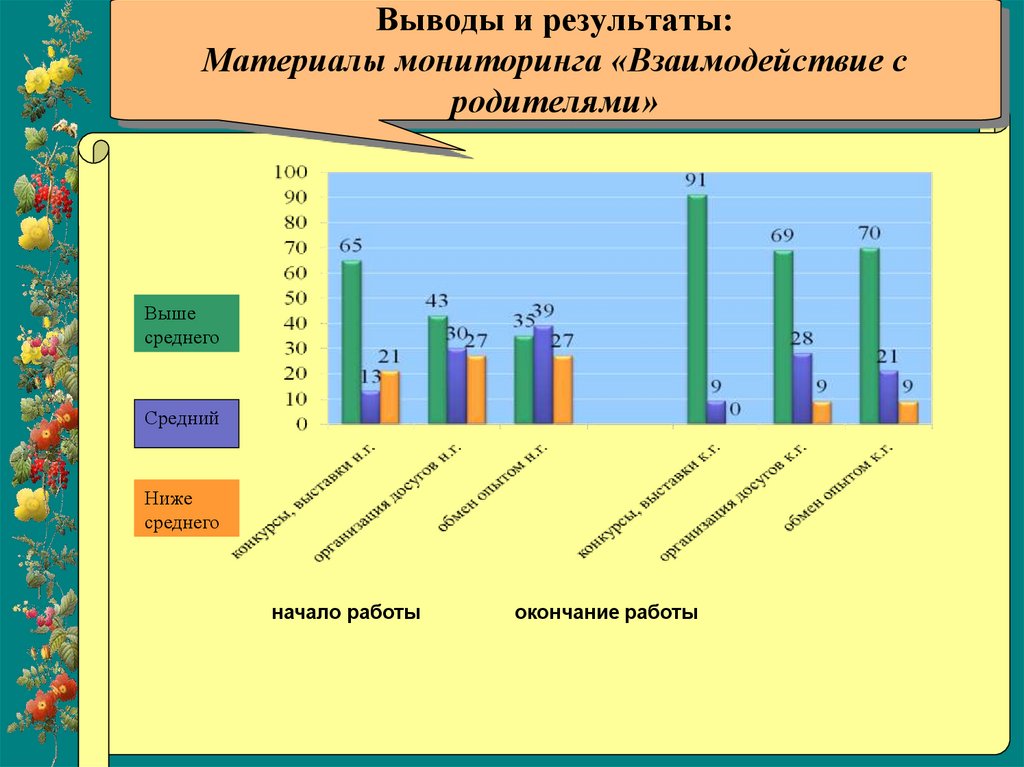 Материалы с результатами. Материалы мониторинга. Материал (мониторинг по памятникам). Мониторинг взаимодействия. Мониторинг взаимодействия детского сада с родителями таблица.