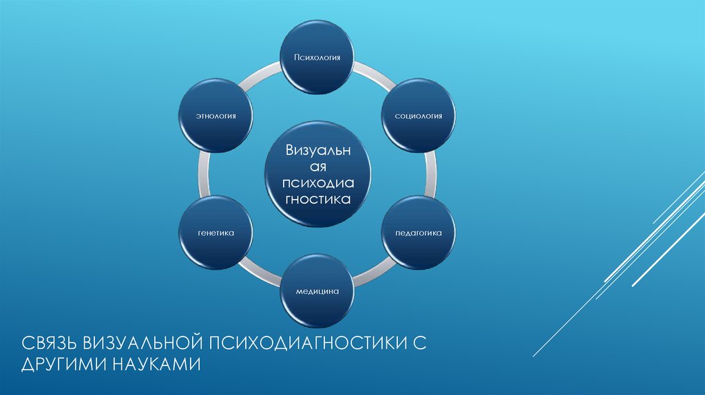 Связь 23. Связь психодиагностики с другими науками. Взаимосвязь психодиагностики с другими науками. Связь психодиагностики с другими науками схема. Связь психодиагностики с другими дисциплинами науками.