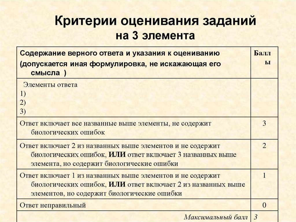 Как оцениваются задания егэ по химии