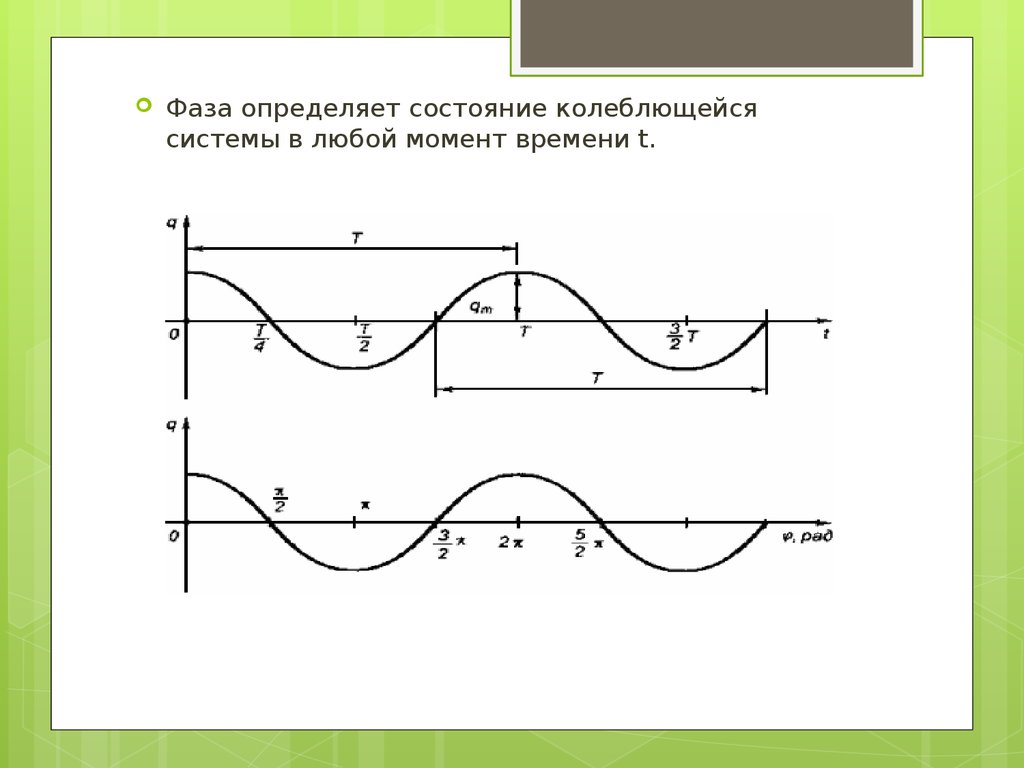 Определение фазы. Фаза определение. Дайте определение фазы. Фаза это состояние колебаний системы в любой момент времени. Укажите правильное определение фазы.