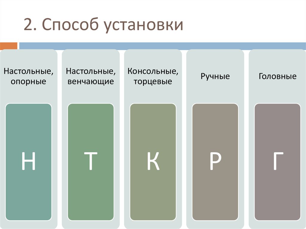 Установить метод