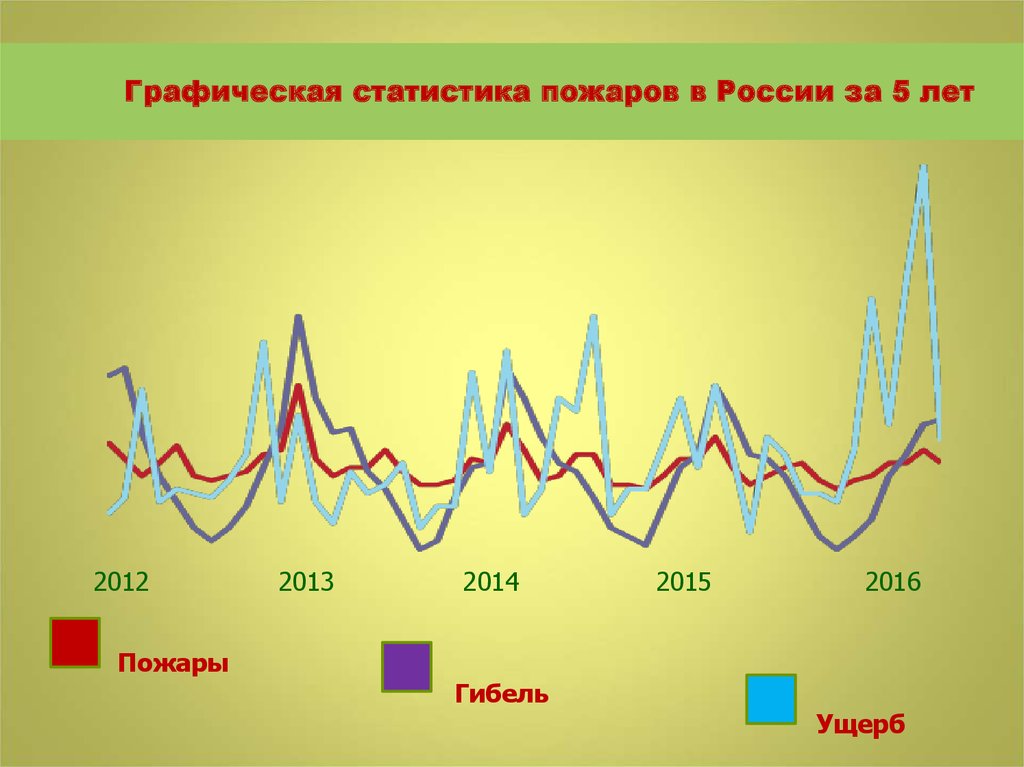 Графическая статистика