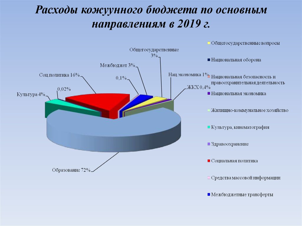 Источники формирования бюджетного фонда. Как создать муниципальное образование. Бюджет образования урезали.