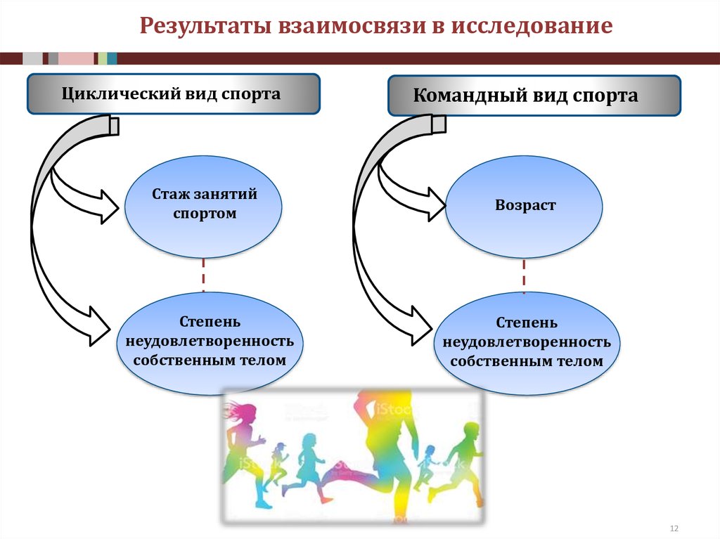 Соотношение результатов