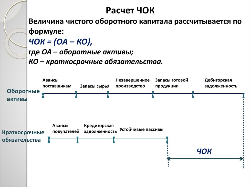 Какой размер капитала. Чистый оборотный капитал формула. Чистый оборотный капитал формула расчета. Чистый оборотный капитал формула по балансу. Формула для расчета величины чистого оборотного капитала.