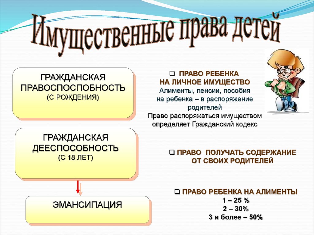 Родители и дети: правовые основы взаимоотношений. 11 класс - презентация онлайн