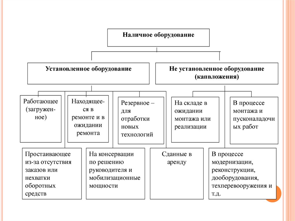 Экономических целей. Цели инжиниринговой деятельности-. Цели экономической деятельности для покупателя. Инженерная экономика. Экономические цели индивидуума.